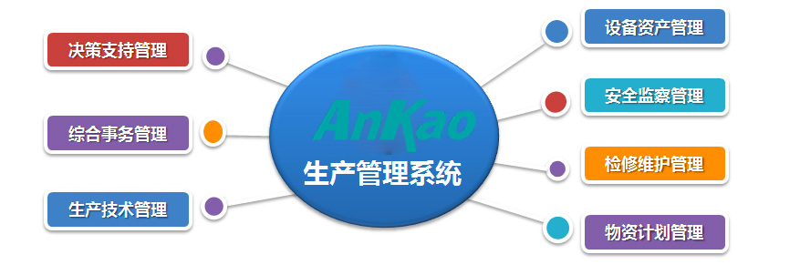 生产管理系统的介绍