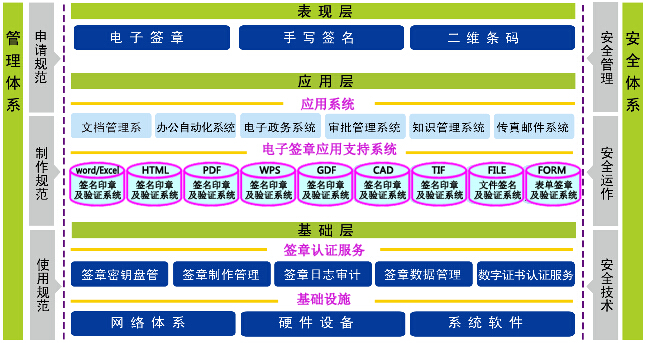 电子签章系统技术架构