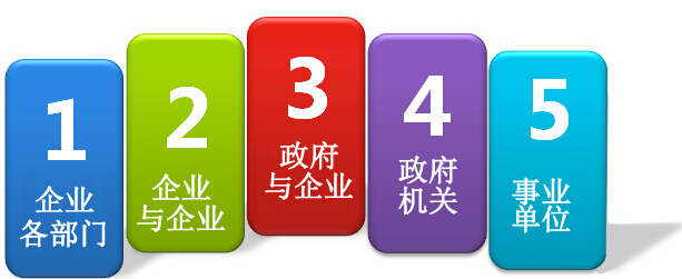 电子签章系统行业应用