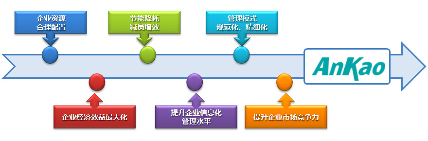 设备管理系统的作用
