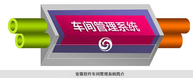 车间管理系统简介