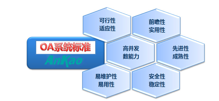 协同OA系统的标准
