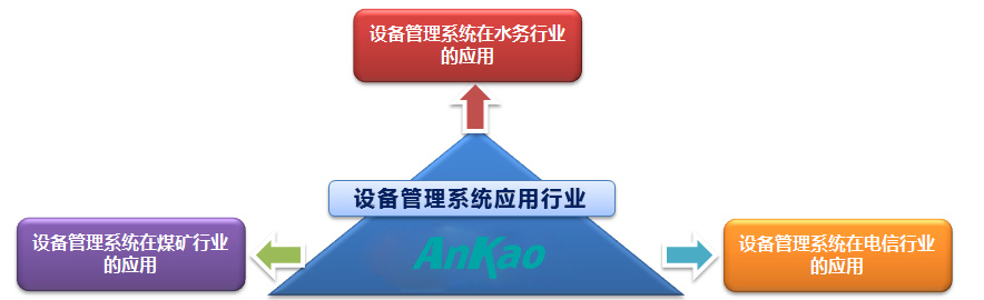 设备管理系统的应用