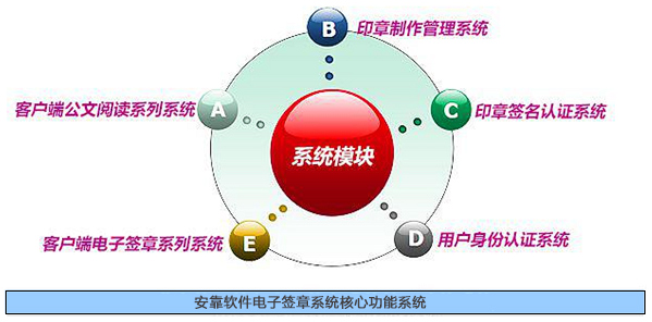 武汉网神通信息科技软件电子签章系统