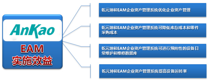 EAM系统的价值
