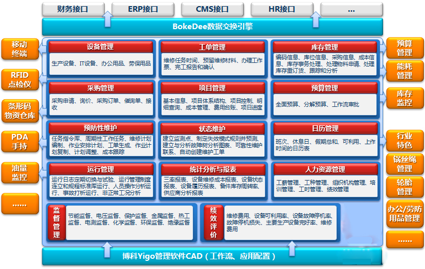 EAM系统功能架构图