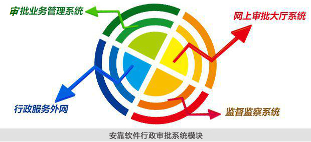 武汉网神通信息科技软件行政审批系统