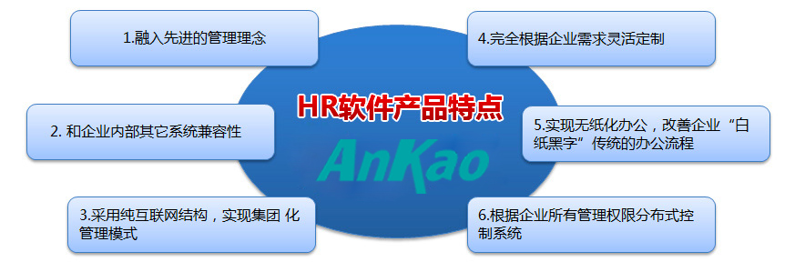 武汉网神通信息科技软件HR软件产品特点