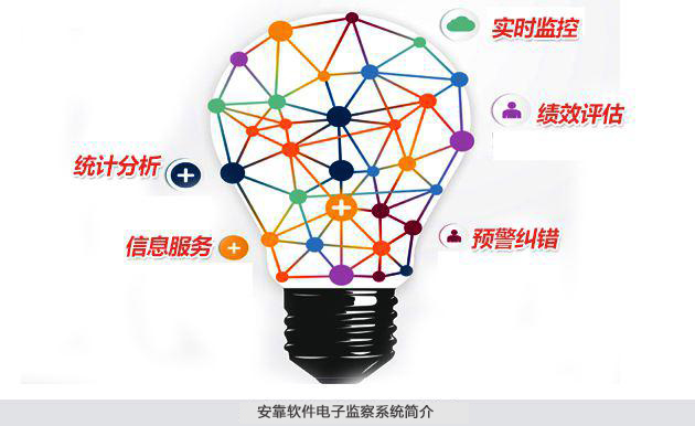 电子监察系统简介
