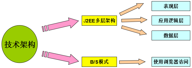武汉网神通信息科技软件行政审批系统