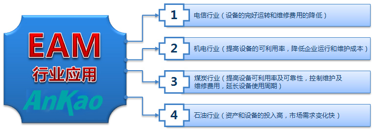 EAM系统的行业应用