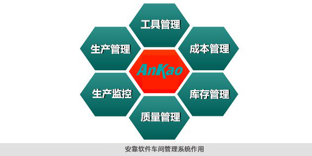 车间管理系统的主要作用