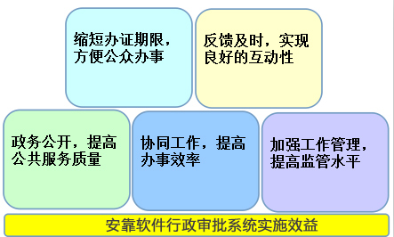 武汉网神通信息科技软件行政审批系统