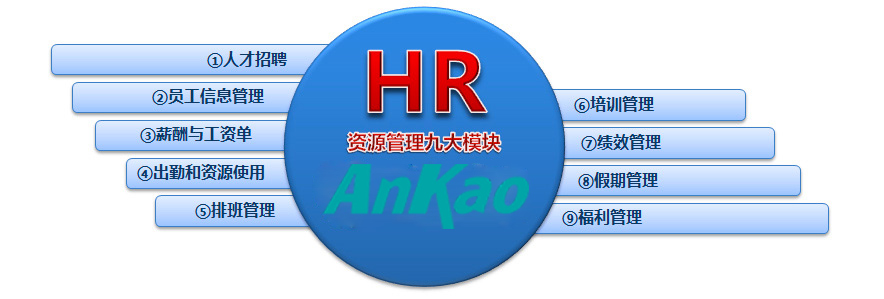 北京武汉网神通信息科技软件HR系统模块