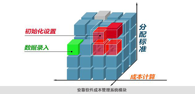 成本管理系统模块