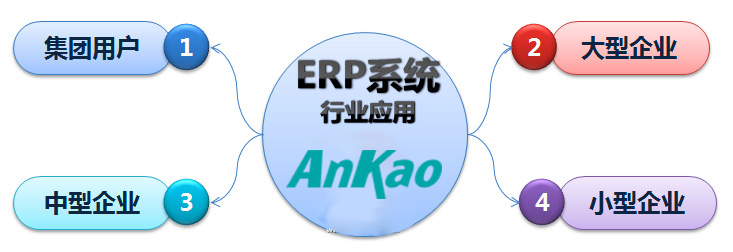 武汉网神通信息科技软件ERP系统的行业应用