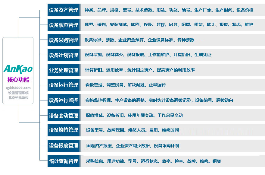 设备管理系统的核心功能