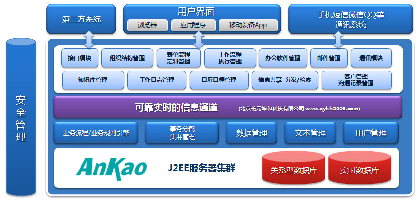 生产管理系统的技术架构