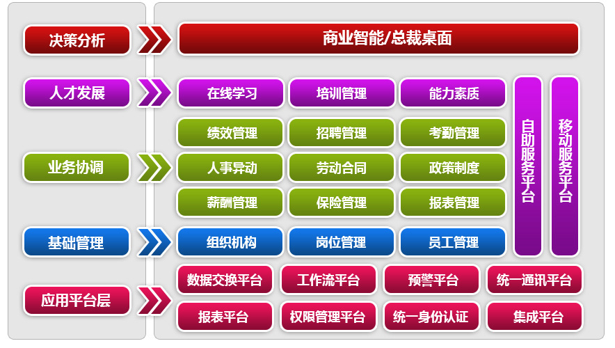 武汉网神通信息科技软件HR软件核心功能