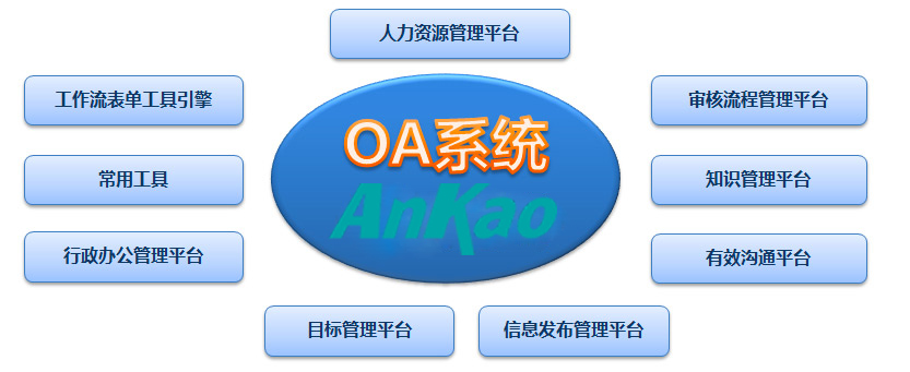 OA系统的介绍