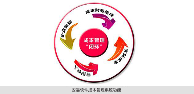成本管理系统的功能