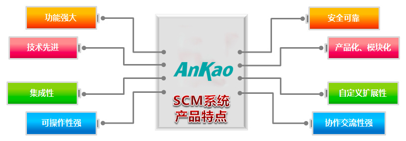 北京武汉网神通信息科技软件SCM系统产品特点