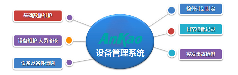 设备管理系统简介