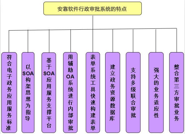 武汉网神通信息科技软件行政审批系统