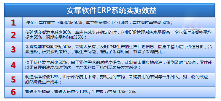 ERP系统的实施效益