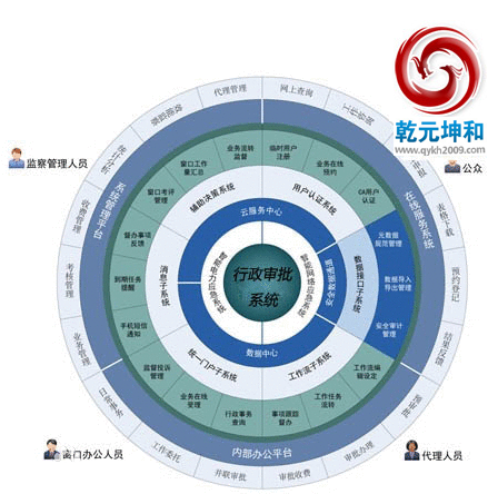 武汉网神通信息科技软件行政审批系统