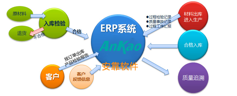 武汉网神通信息科技软件ERP系统的价值
