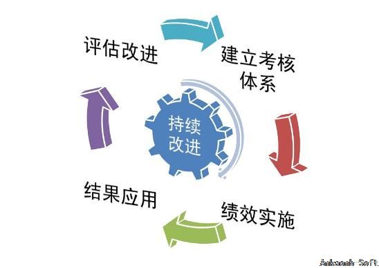 行政管理系统解决方案实施评估