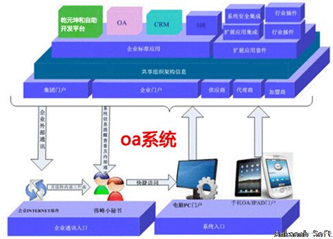 oa系统是什么