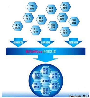 乾元坤和协同办公自动化oa系统