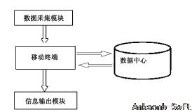 电教设备管理系统的全局设计