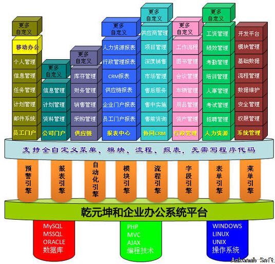 乾元坤和oa软件