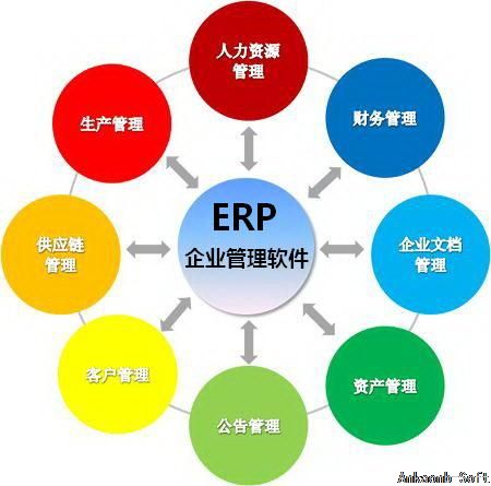 ERP企业管理软件