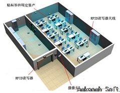 学校基于RFID的固定资产管理系统