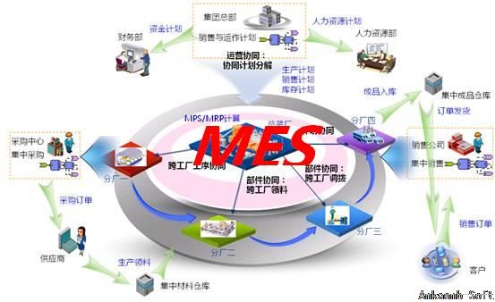 协同制造体系下的MES系统