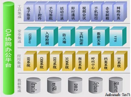 OA开放式平台架构