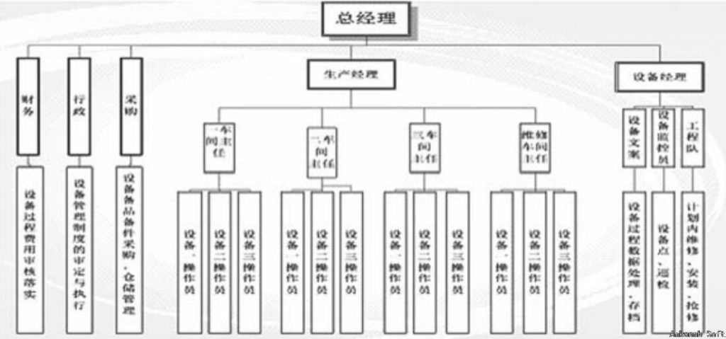 TPM设备管理系统的系统结构