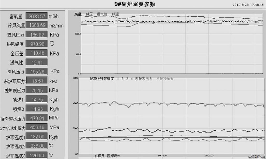 远程生产管理系统在钢铁厂中的应用