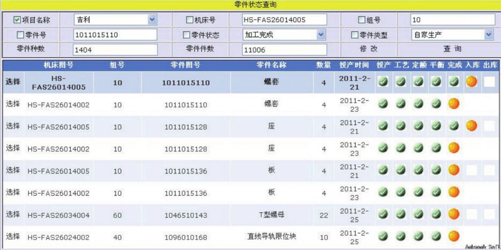 基本件工艺定制生产管理系统的零件状态控制