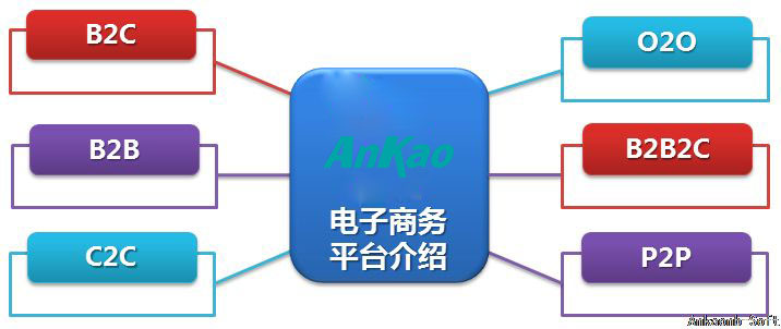 电子商务网站建设简介